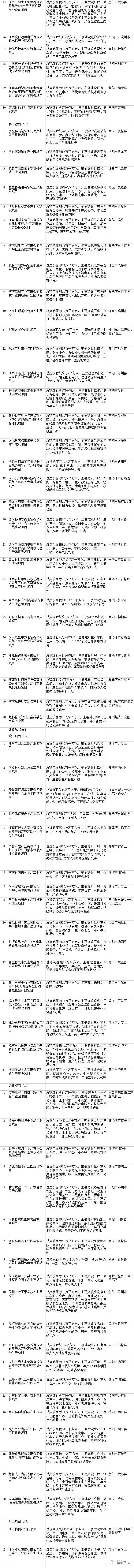 2022年河南省重点项目清单公布:总投资4.8万亿,涵盖1794个项目(附完整名单)