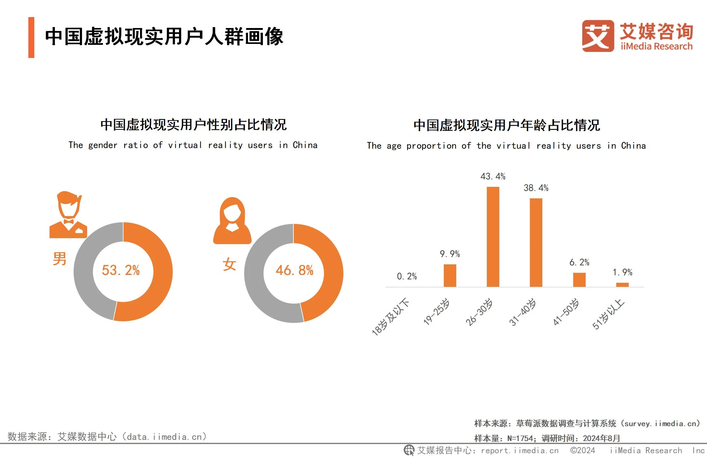 2024-2025年中国虚拟现实产业发展趋势分析报告 - 艾媒咨询深度解析