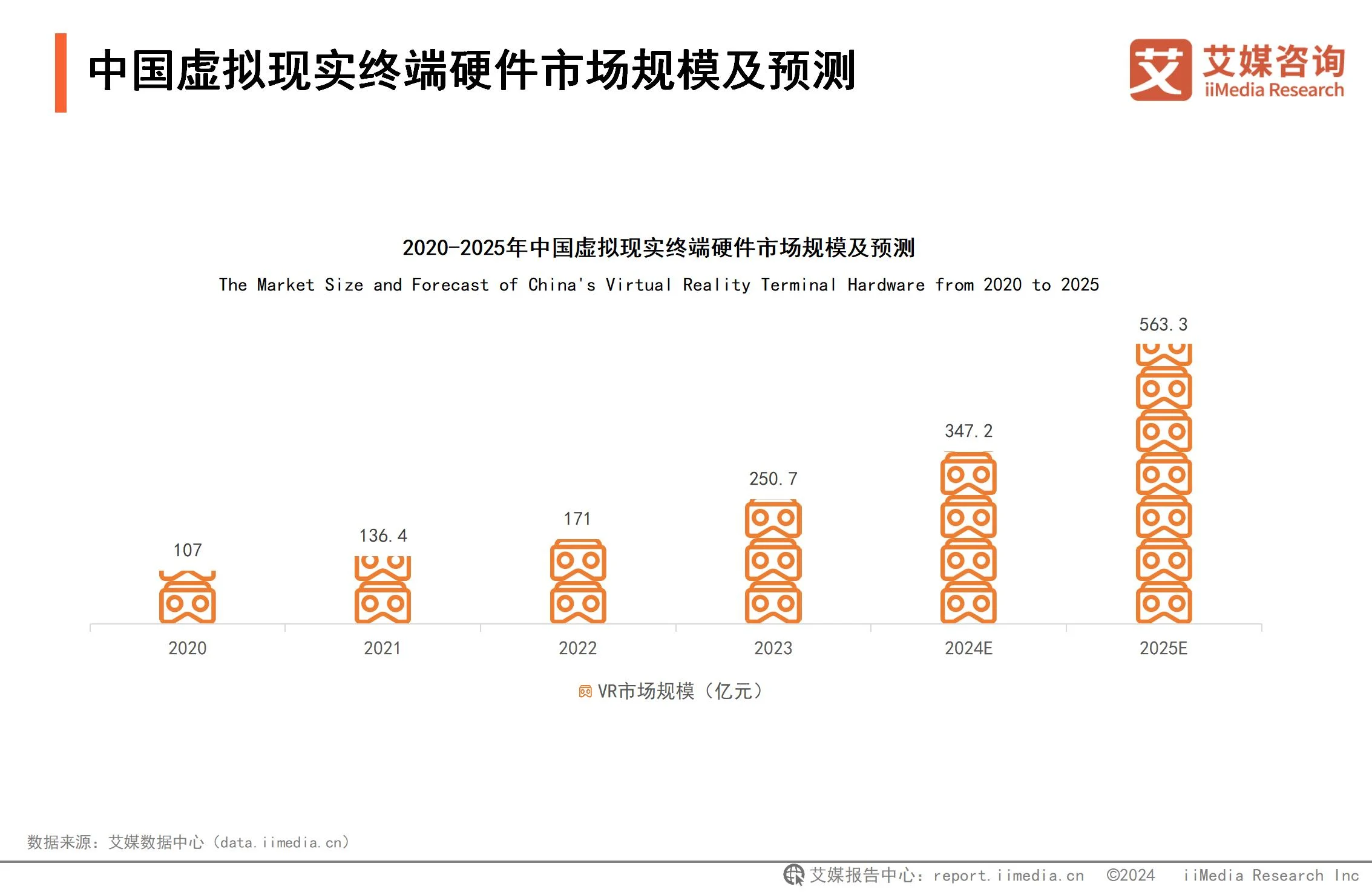 2024-2025年中国虚拟现实产业发展趋势分析报告 - 艾媒咨询深度解析