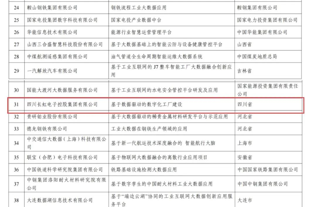 树立新标杆!科技长虹荣获国家级认可,引领行业创新发展