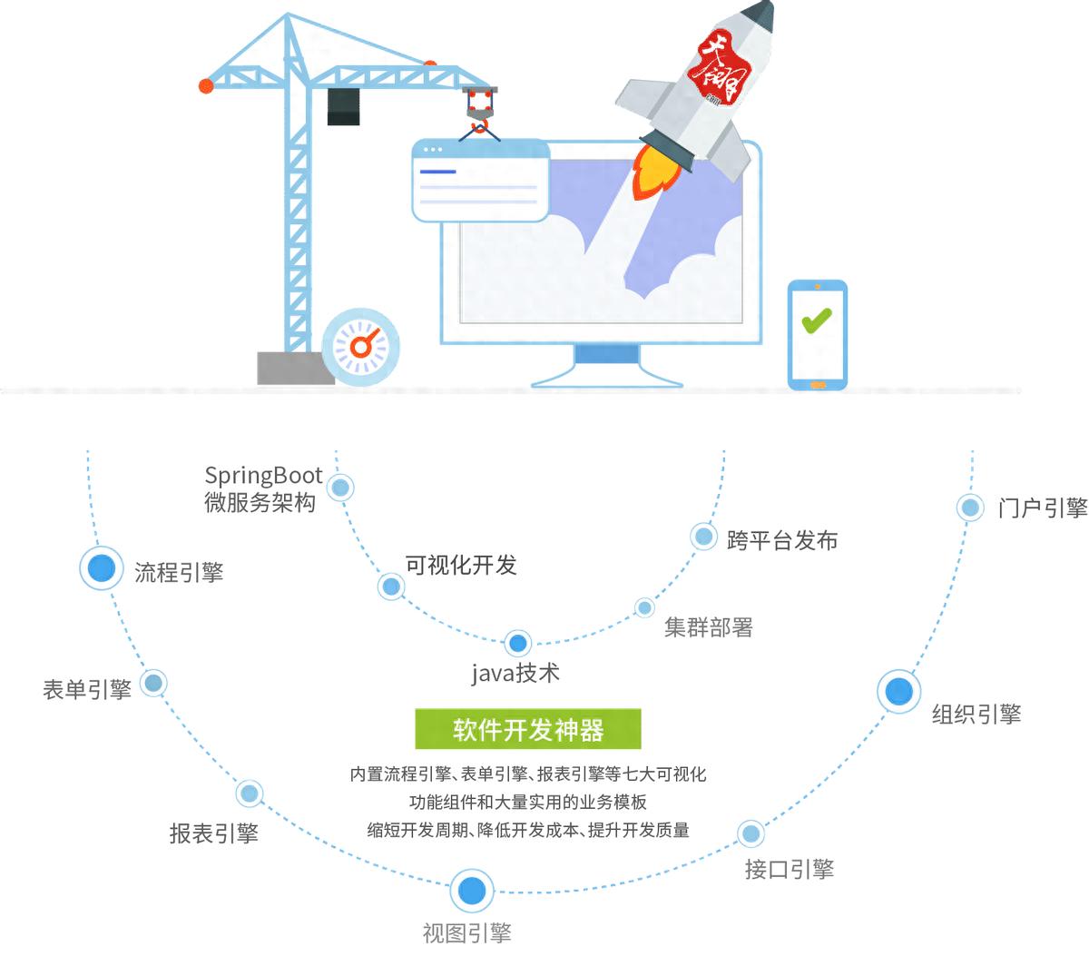 8款免费低代码开发平台推荐:高效易用,助力快速开发