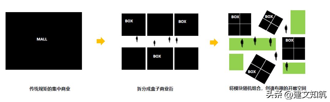 重庆金凤软件园二期方案设计:超链社区创新建筑设计推荐