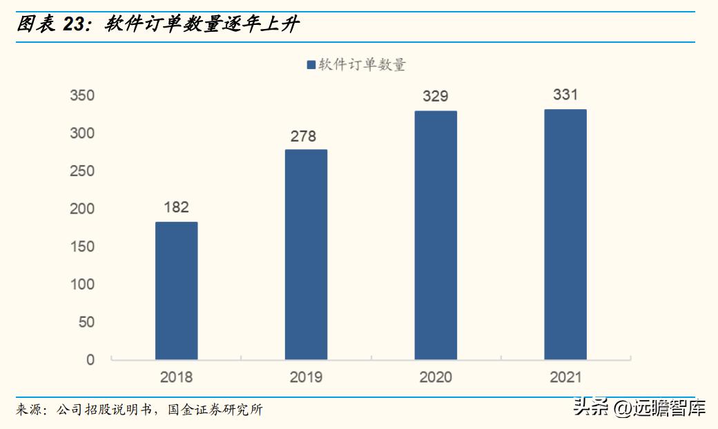 华如科技:深耕军事仿真行业,地位领先,步入规模化扩张期