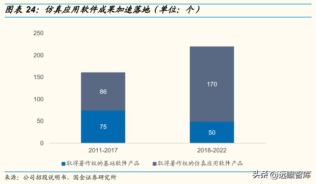 华如科技:深耕军事仿真行业,地位领先,步入规模化扩张期