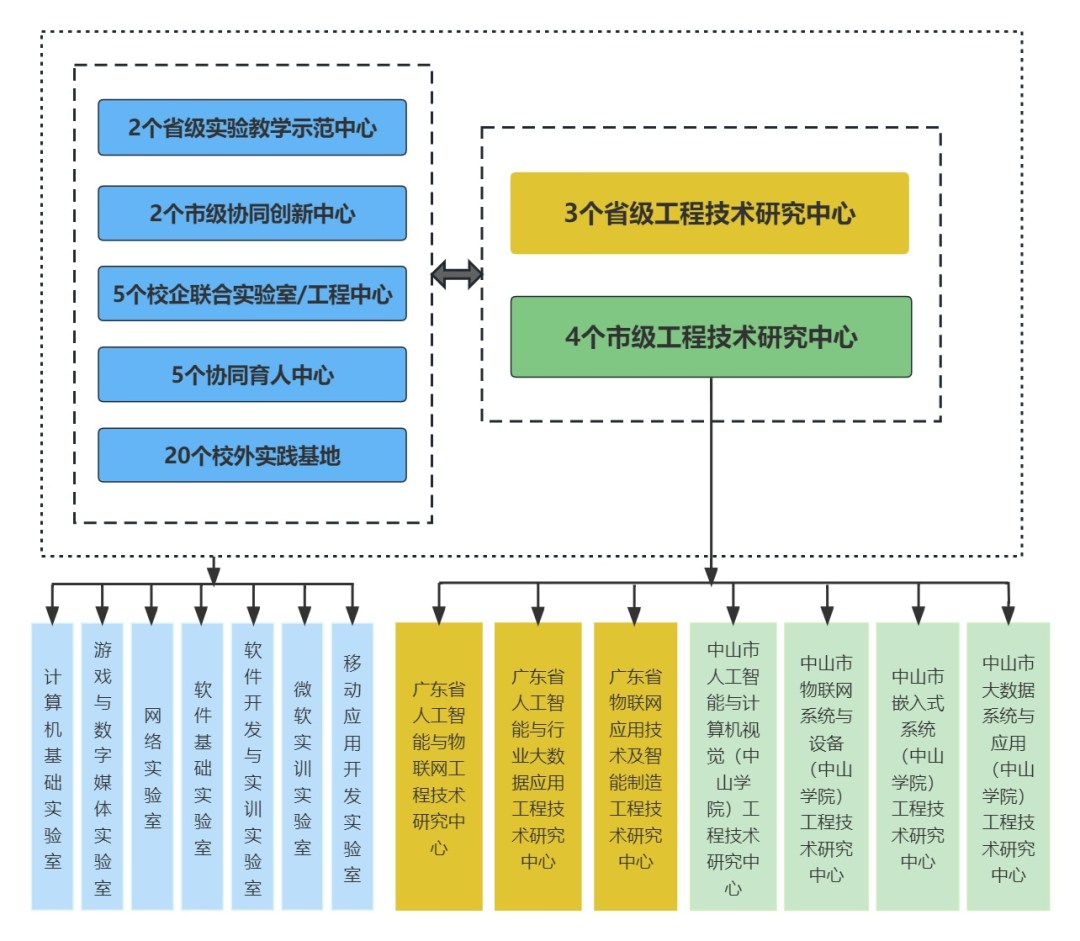 逻辑编织,程就梦想 —— 探索软件工程专业的未来发展与职业前景