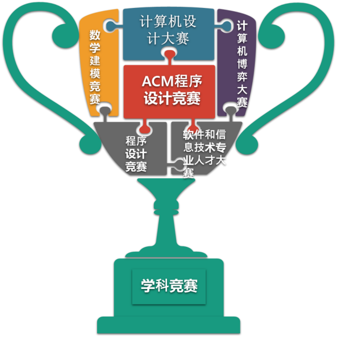 逻辑编织,程就梦想 —— 探索软件工程专业的未来发展与职业前景