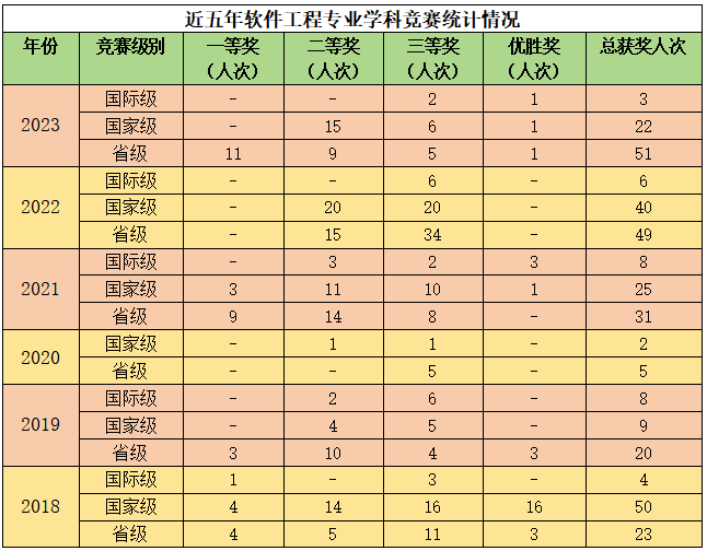 逻辑编织,程就梦想 —— 探索软件工程专业的未来发展与职业前景