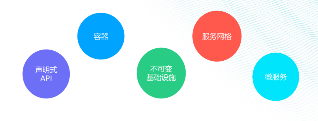 软件开发关键流程即将发生巨变:未来趋势与影响分析