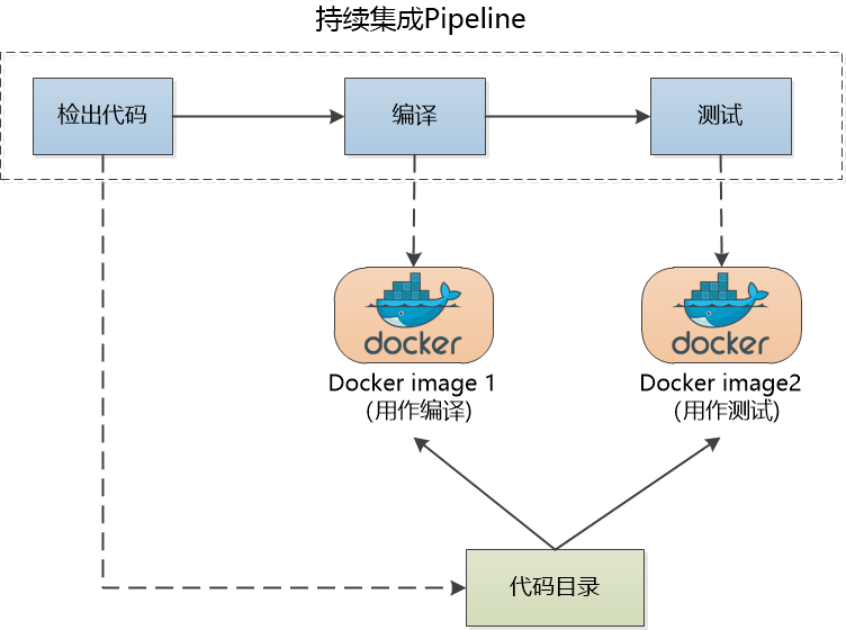 软件开发关键流程即将发生巨变:未来趋势与影响分析