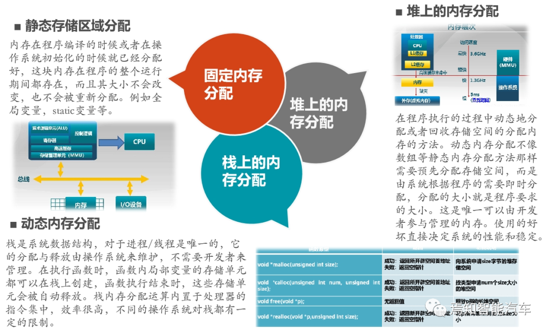 自动驾驶系统设计:底层软件开发的关键要点与深度解析