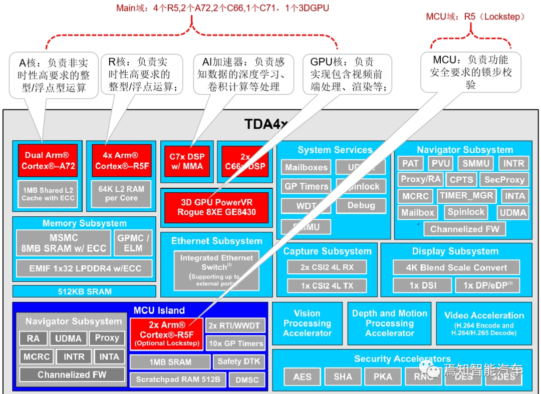 自动驾驶系统设计:底层软件开发的关键要点与深度解析