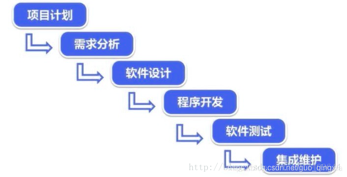 软件工程与软件测试:关键步骤、最佳实践与未来趋势