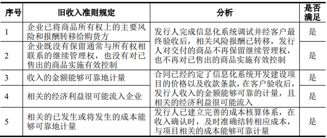 审计经理人, 实务 | IPO软件行业收入确认的判断及案例分析