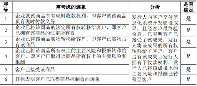审计经理人, 实务 | IPO软件行业收入确认的判断及案例分析
