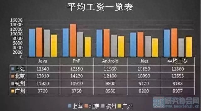 Java软件开发就业前景分析:薪资水平、职业发展及未来趋势