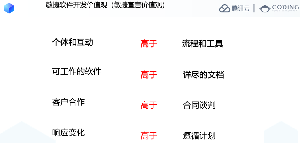 数字化IT从业者必读:深入解析敏捷软件开发方法与实践指南