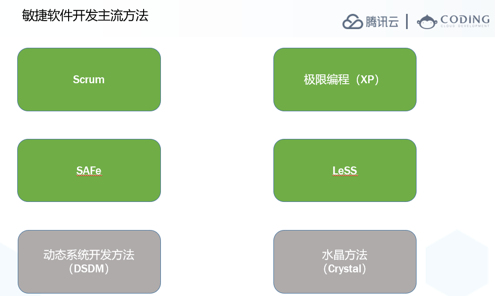 数字化IT从业者必读:深入解析敏捷软件开发方法与实践指南
