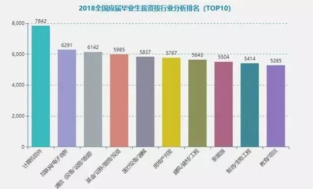 5G时代来临,广涉外信息工程学院推荐哪些专业更具竞争力?