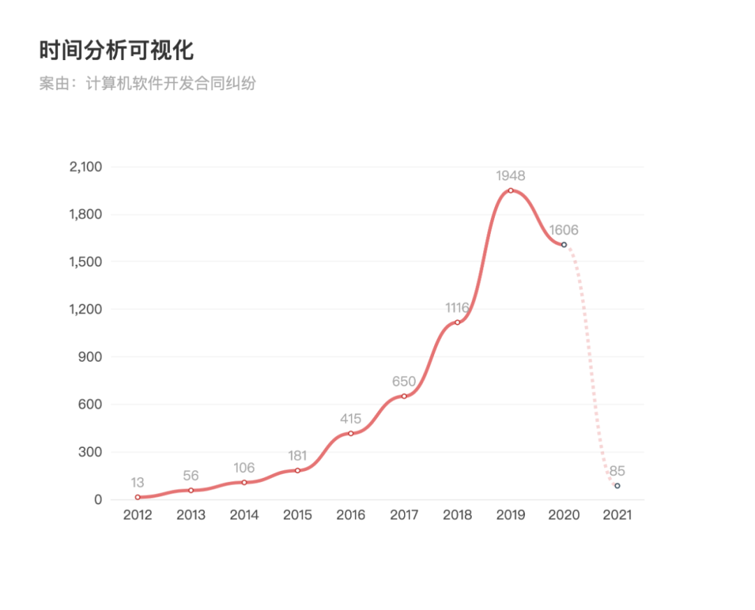 iCourt软件开发合同设计指引:专业律师教你如何制定完美合同