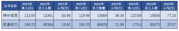 中国20家上市软件企业近3年人均营收与利润深度分析报告