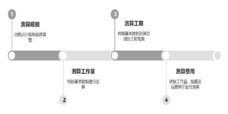 软件开发费用如何计算?全面解析成本构成与影响因素