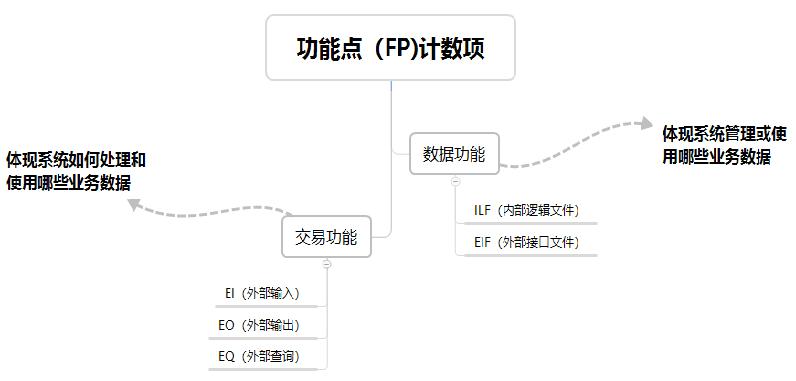 软件开发费用如何计算?全面解析成本构成与影响因素