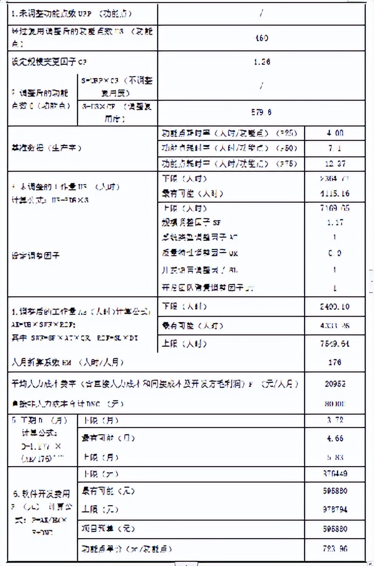 软件开发费用如何计算?全面解析成本构成与影响因素