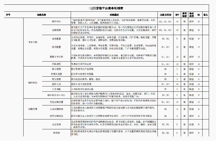 软件开发费用如何计算?全面解析成本构成与影响因素