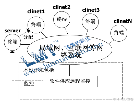 LicManager系统在浮动license管理中的关键作用与深度分析