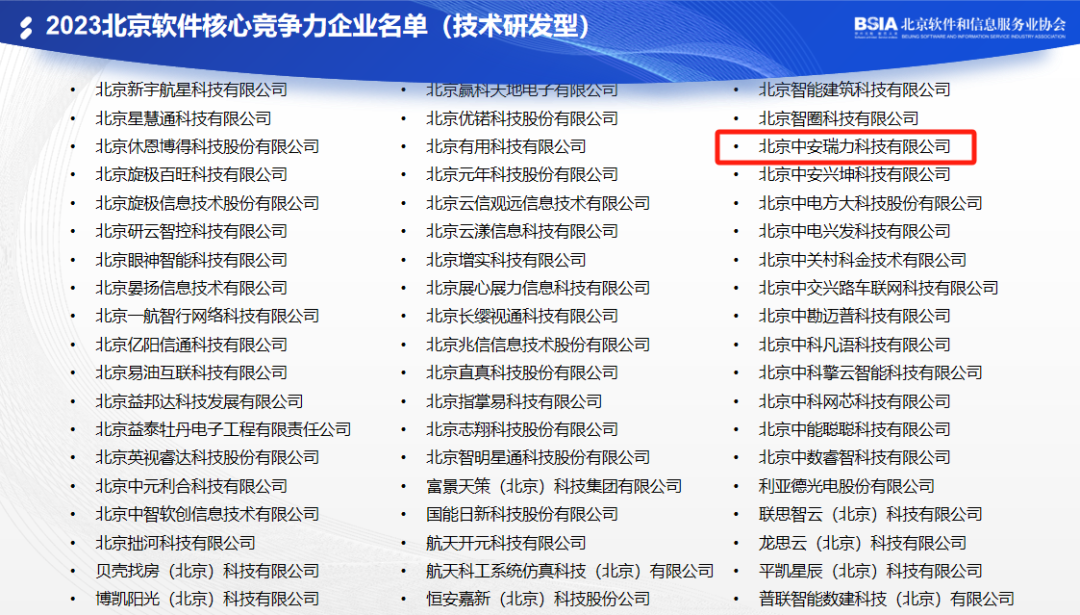 中安瑞力荣获2023北京软件企业技术研发型核心竞争力评价