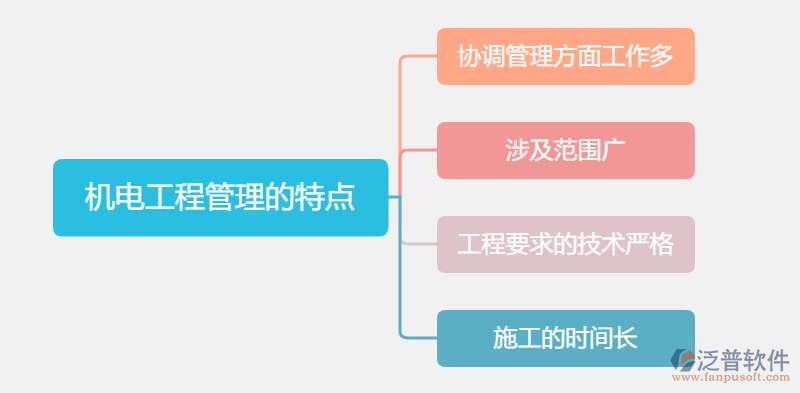 机电工程管理的特点.png