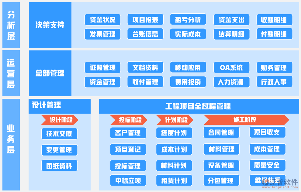 机电工程流程图.png