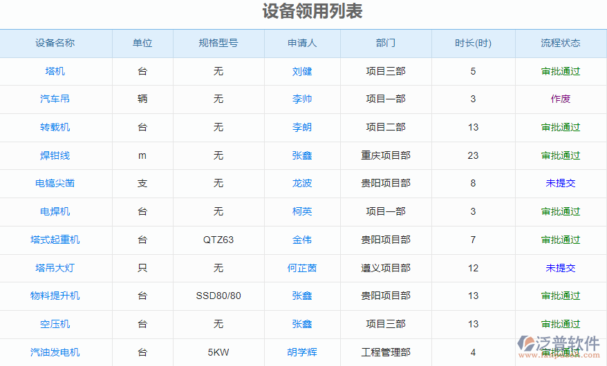 设备领用列表.png