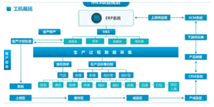 红桥区选金蝶财务记账软件就选金蝶软件代理商天诚时代服务很好,金蝶财务记账软件