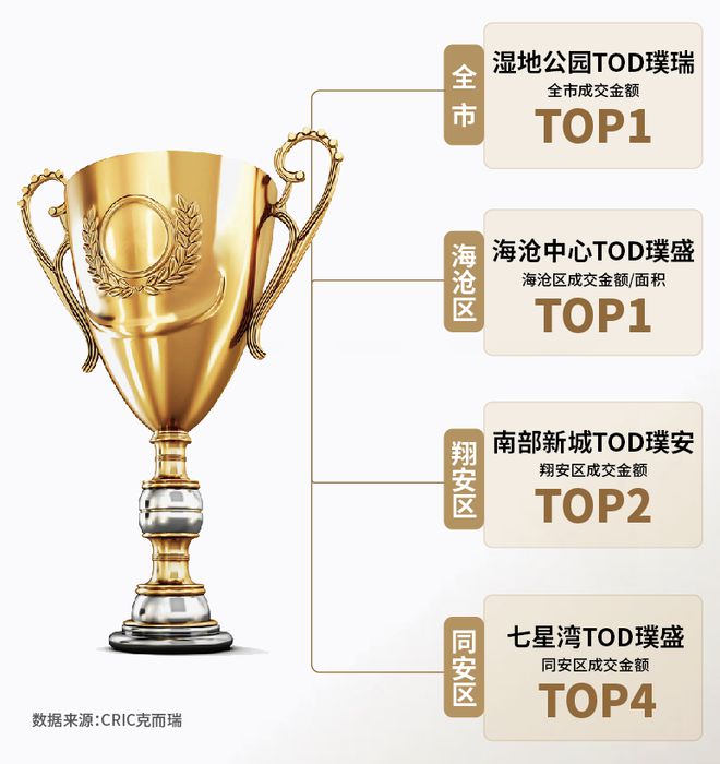TOD开发模式价值凸显,成为楼市超前答案的关键因素