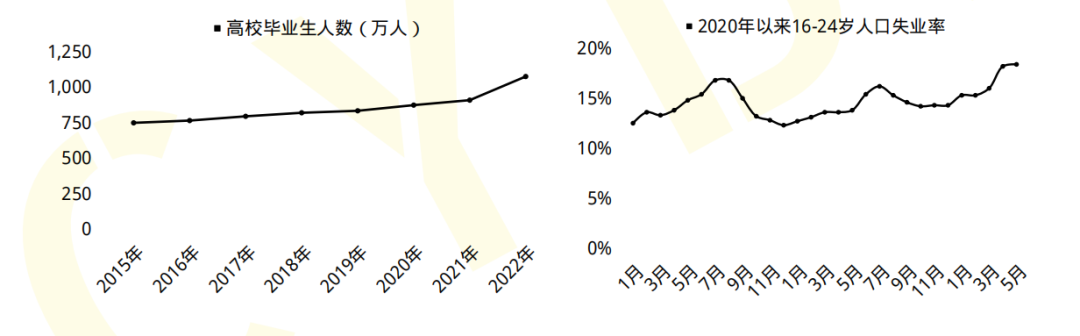 2023最新WebGIS入门教程:从零基础到精通的保姆级指南