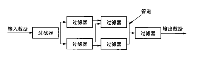 13种常见软件体系结构风格详解:定义、结构图与优缺点分析