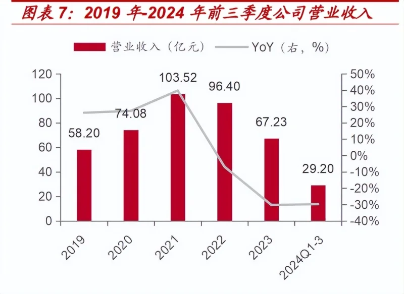 2024年中国软件研究报告:国产基础软件龙头企业,信创浪潮下的机遇与挑战