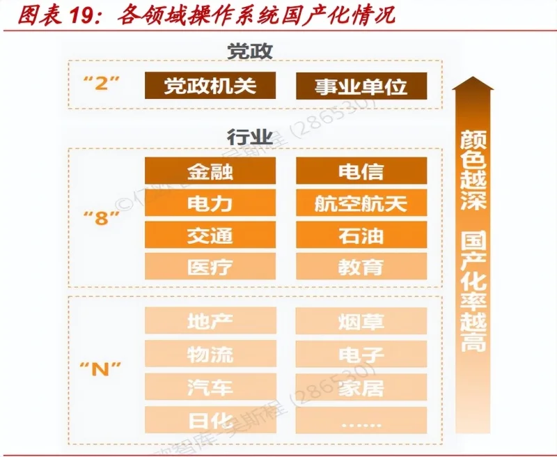2024年中国软件研究报告:国产基础软件龙头企业,信创浪潮下的机遇与挑战