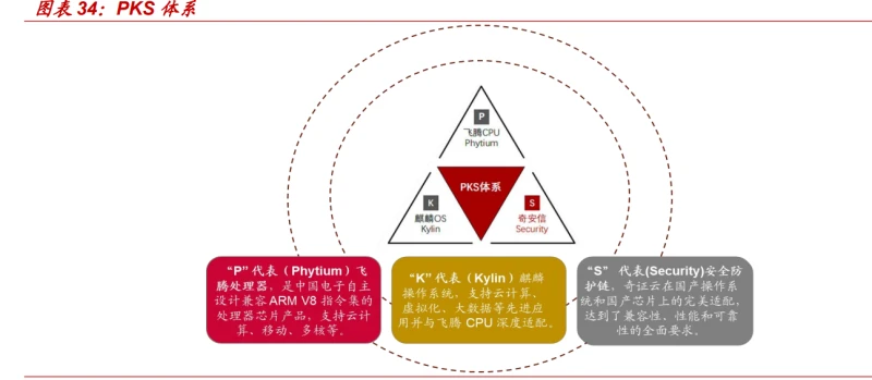 2024年中国软件研究报告:国产基础软件龙头企业,信创浪潮下的机遇与挑战