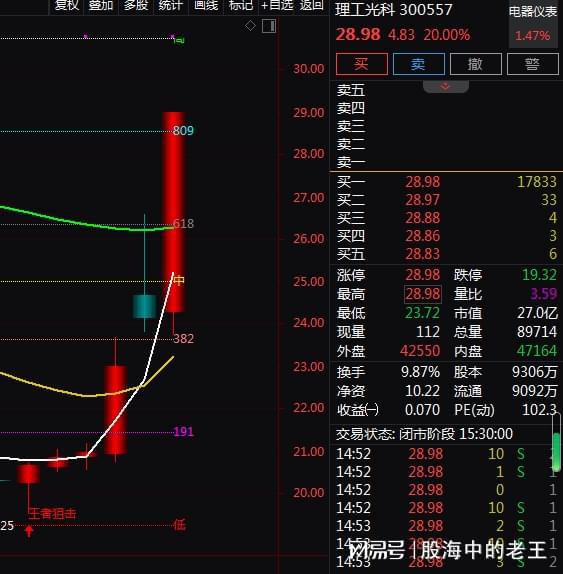 车联网与智能交通结合光纤传感技术及物联网,3天涨幅38%!未来还有投资机会吗?