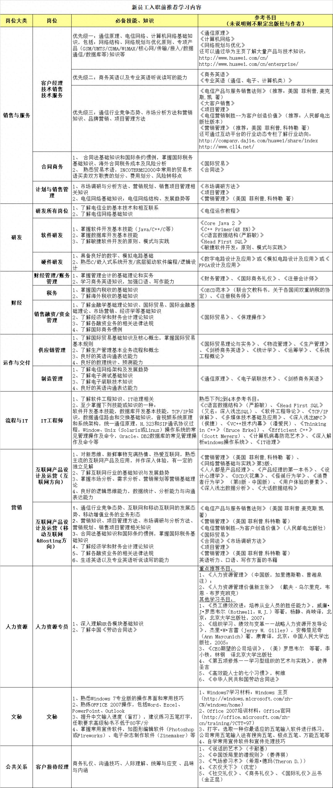 华为OD还能进吗?最新招聘政策与求职指南