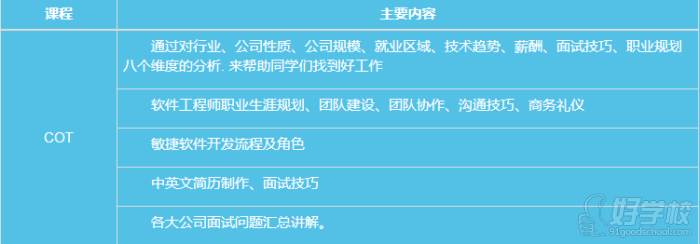 素养训练