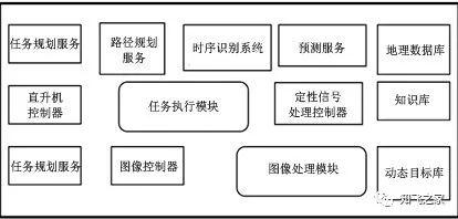 总算有人把无人机飞控软件架构技术讲全了!(珍藏版)