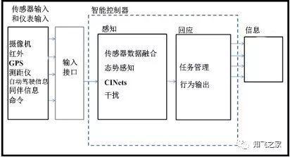 总算有人把无人机飞控软件架构技术讲全了!(珍藏版)