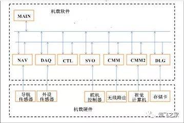 总算有人把无人机飞控软件架构技术讲全了!(珍藏版)