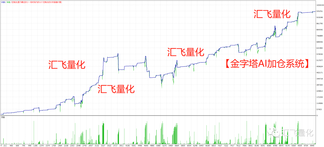 公众号金字塔4.png