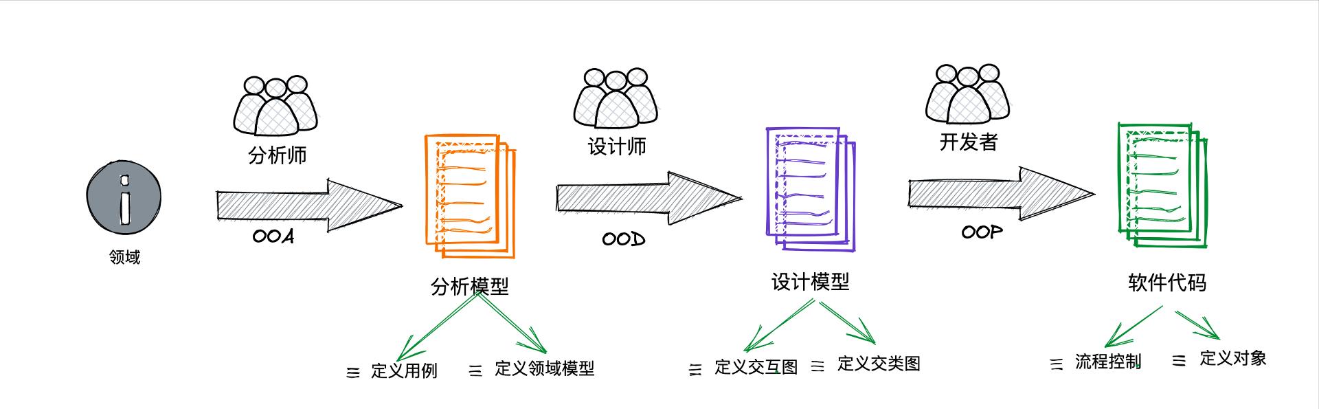 软件工程发展简史:从起源到现代技术的演变历程