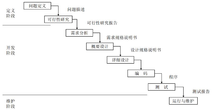 软件工程发展简史:从起源到现代技术的演变历程