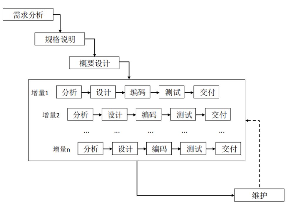 软件工程发展简史:从起源到现代技术的演变历程